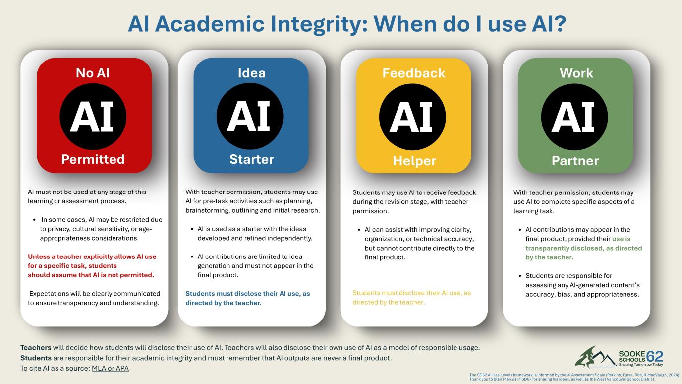 AI Academic Integrity When do I use AI