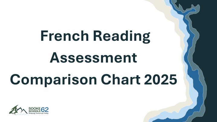 French Reading Assessment Comparison Chart 2025