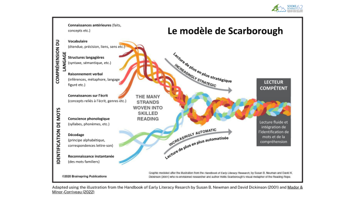 Le modele de Scarborough