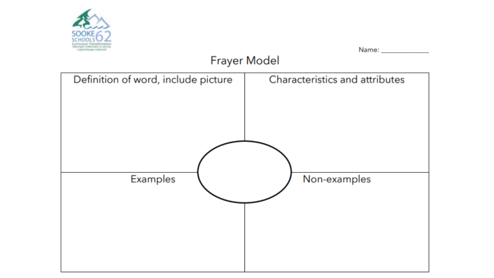 Frayer Model