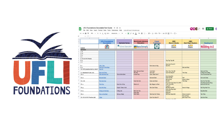 UFLI decodable Text Guide