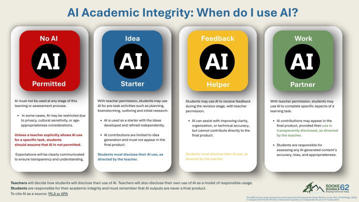 AI Academic Integrity: When do I use AI?