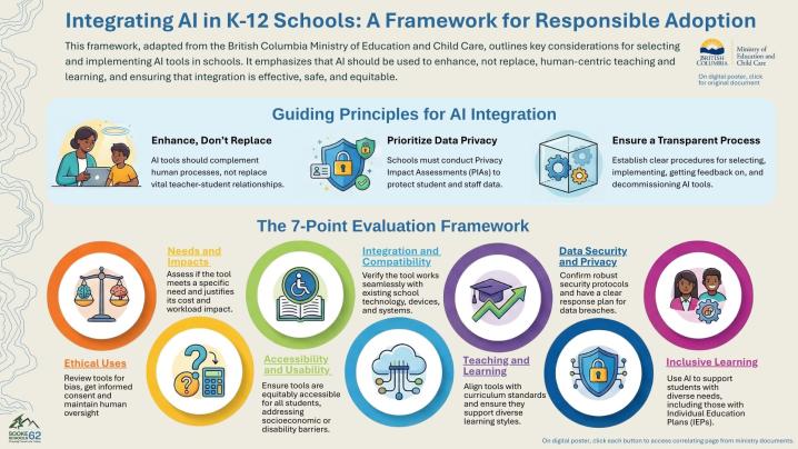 AI Framework for K-12