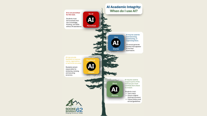 AI Academic Integrity Poster