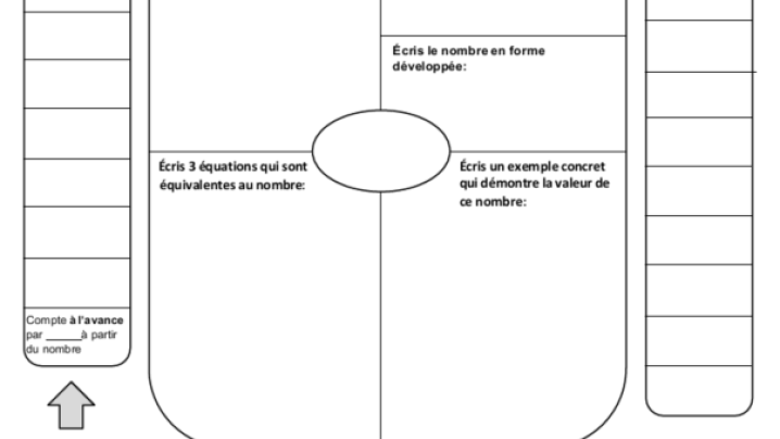 Grade 4-6 Number Sense (French)