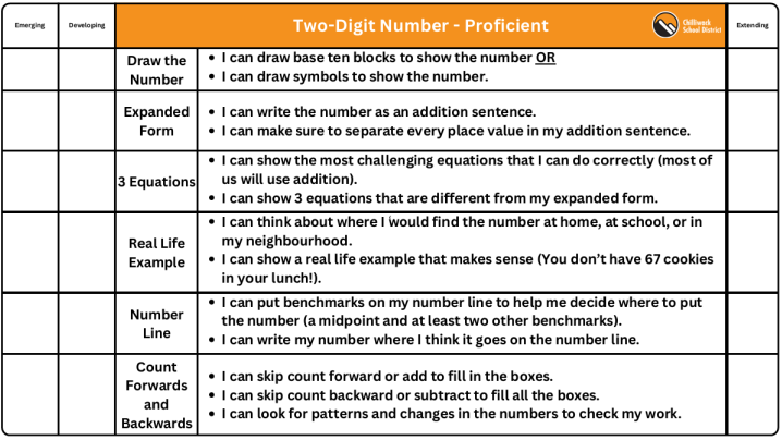 Number Sense Single-Point Rubric All Grades
