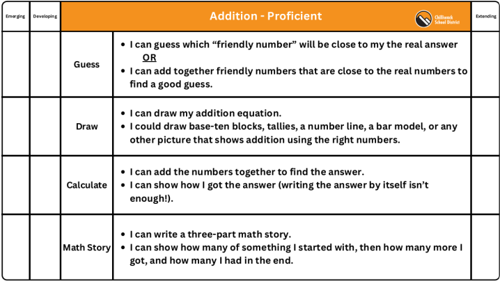 Operations Single-Point Rubric All Grades