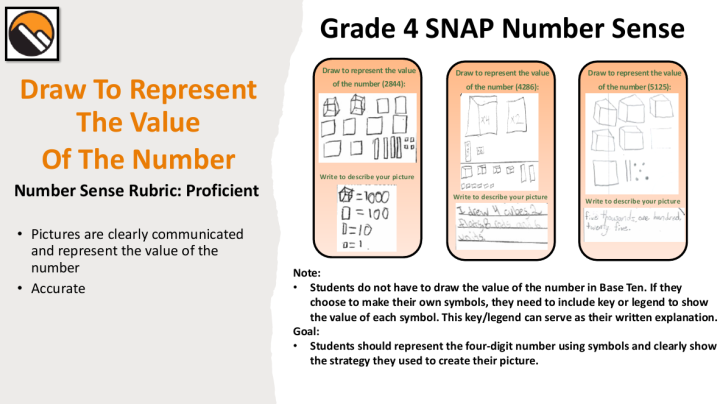 Grade 4 Number Sense