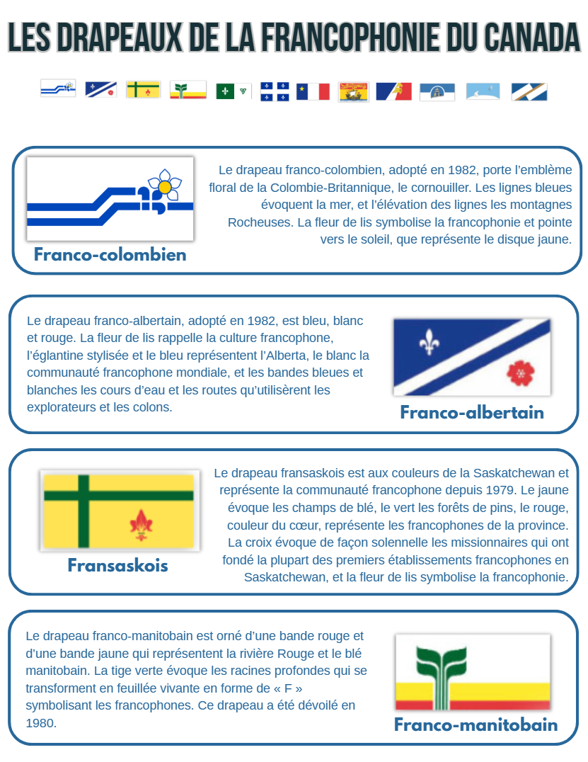 Page one of French provincial flags in Canada.