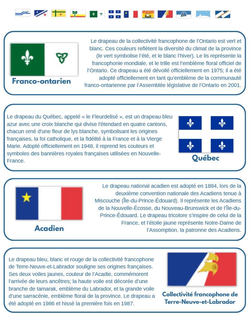 French provincial flags of Canada
