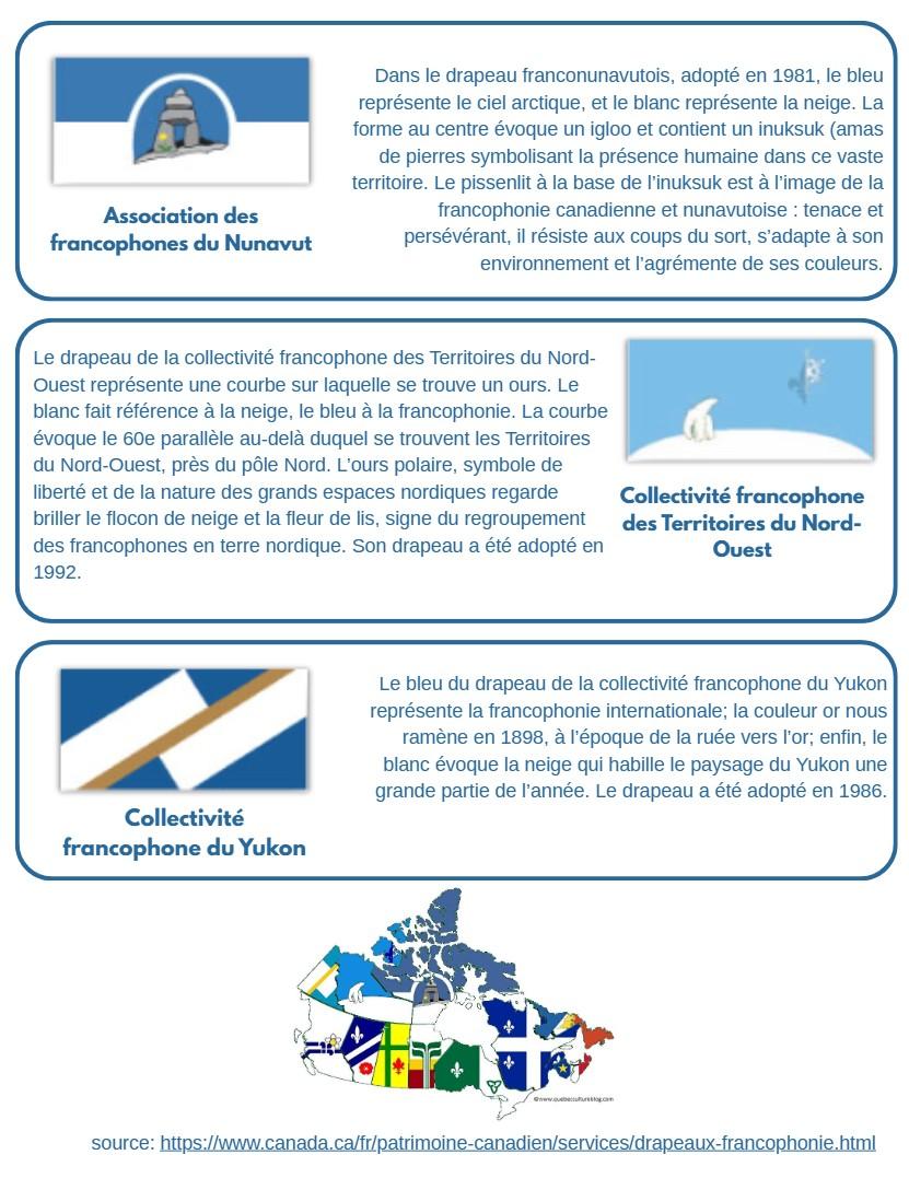 French provincial flags of Canada