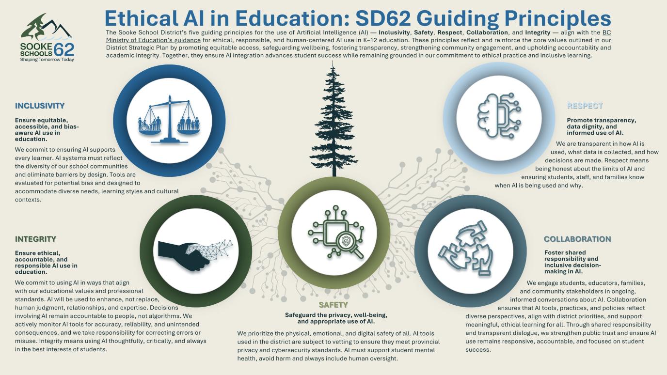 SD62 AI Guiding Principles