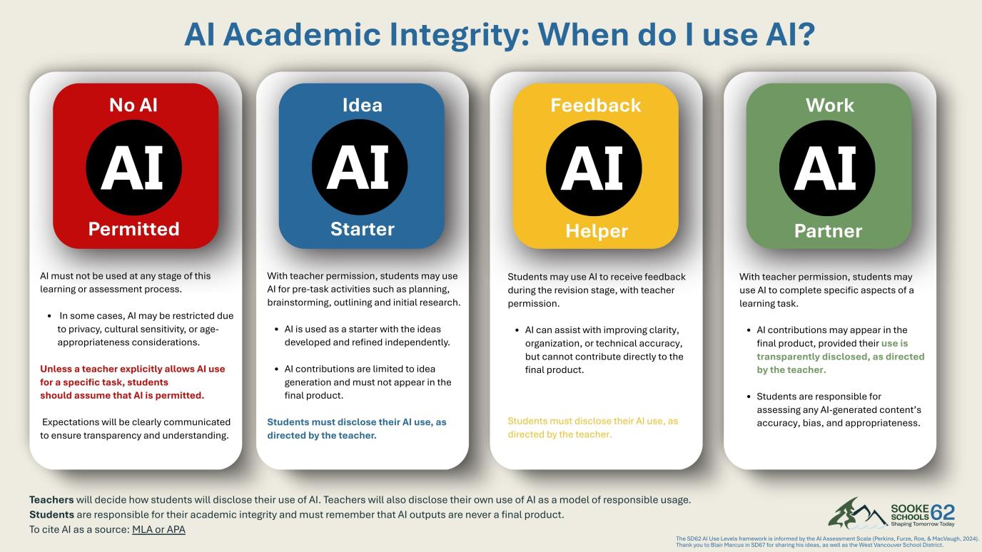 AI Academic Integrity When do I use AI